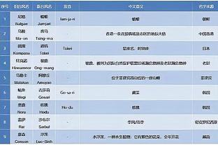 沃恩：西蒙斯在做轻度的恢复性训练 还没有进行冲刺跑和篮板训练