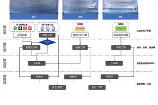 阿斯：皇马关注塞维右后卫胡安，但认为解约金2000万欧太高