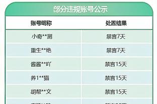 高效难阻失利！迈尔斯-特纳11中9得到24分7板1断4帽&正负值+18