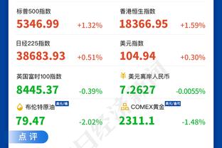 西甲积分榜：赫罗纳3轮不胜落后榜首6分 皇马仍领跑、巴萨第三