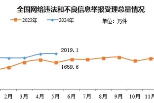 相信！？滕哈赫赞球队：非常好的、令人兴奋的、有希望的表现